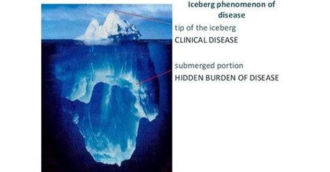 Iceberg Phenomenon - www.medicoapps.org