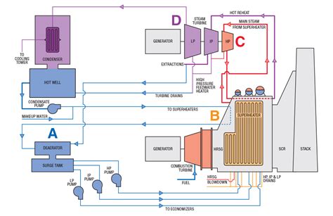 Steam Turbine Generator Diagram