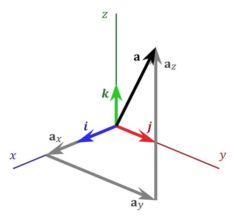 How to Apply the Cross Product Formula in Multivariable Calculus