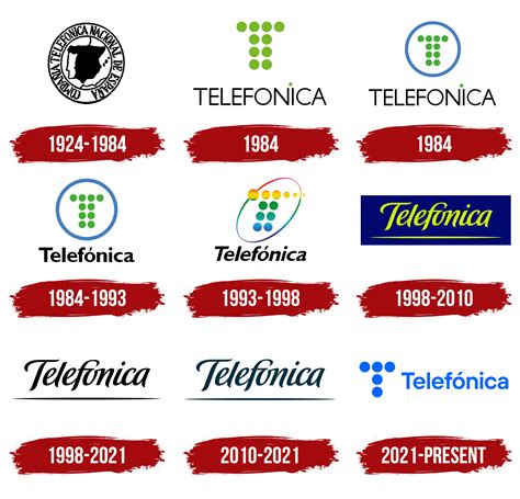 Telefonica Logo, symbol, meaning, history, PNG, brand