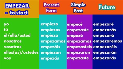 Empezar Conjugation