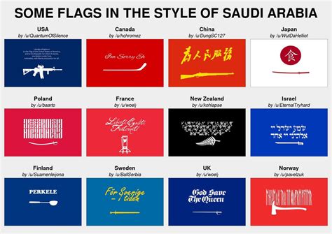 Flags in the style of Saudi Arabia (popular past posts) : r/vexillology