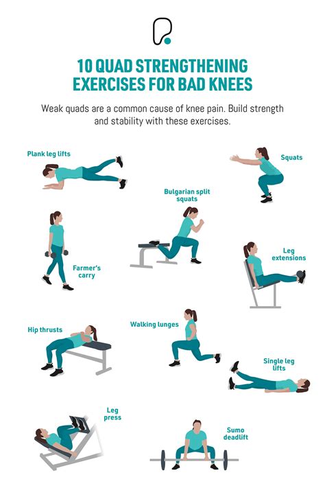 Bad Knee Workout, Knee Injury Workout, Workout Moves, Leg Strengthening Exercises, Knee Pain ...