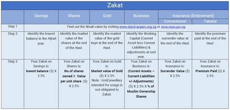 Zakat Calculator – Muslim Converts' Association Singapore