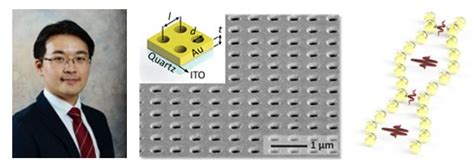 Sub-atomic-scale Plasmonic Dynamics are Measured at Picometre Precision by MAE-led International ...