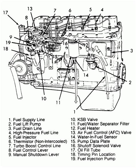 Cummins Isx Diagram - diagram milestone