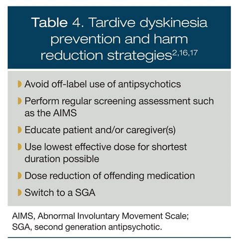 Tardive Dyskinesia Treatment Guidelines - Pregnant Health Tips