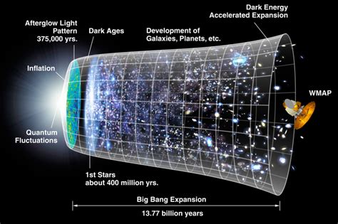 big-bang-diagram – Life After 40