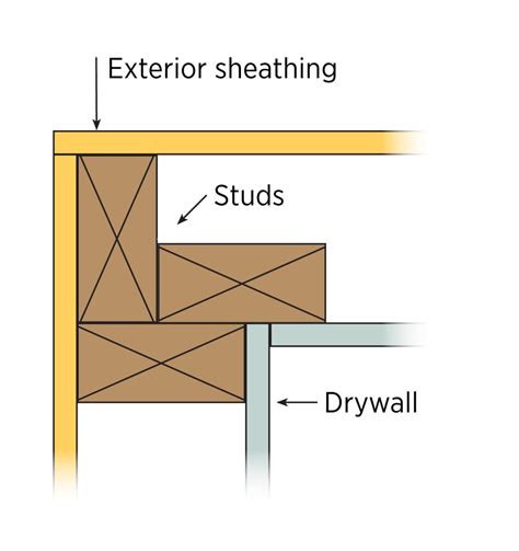 Advanced Framing Insulated Corners | Building Science Education