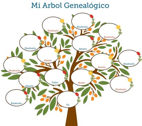 Imprime Tu Árbol Genealógico ¡Gratis! • FamilySearch | Arbol ...