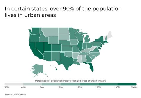 The Most (and Least) Densely Populated Cities in America | FilterBuy