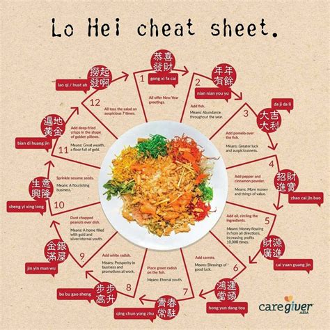 Lo Hei Cheat Sheet