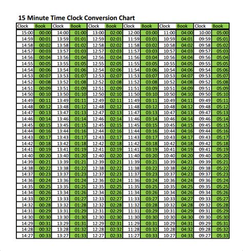 PDF how to convert minutes for payroll PDF Télécharger Download