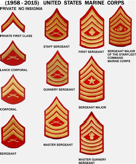 1958-2015 USMC Chevrons : Herbert Booker : Free Download, Borrow, and Streaming : Internet Archive