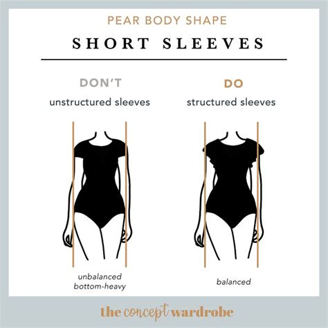 Pear Body Shape: A Comprehensive Guide | the concept wardrobe | Pear body shape, Pear body, Pear ...