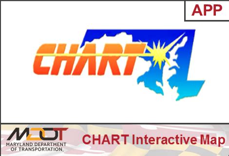 MDOT Interactive Maps