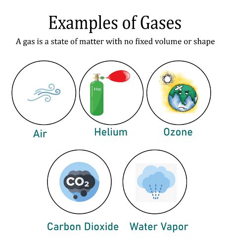 Examples Of Gases