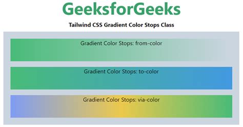 Tailwind CSS Gradient Color Stops – Acervo Lima