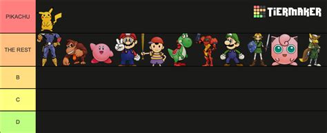 SMASH BROS 64 Tier List (Community Rankings) - TierMaker