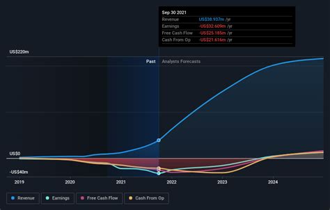 What Percentage Of Agrify Corporation (NASDAQ:AGFY) Shares Do Insiders ...