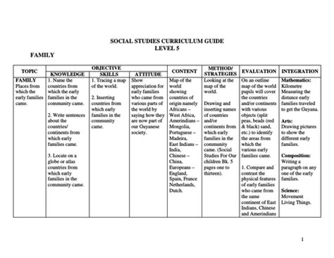 Grade 5 Curriculum Guide Social Studies