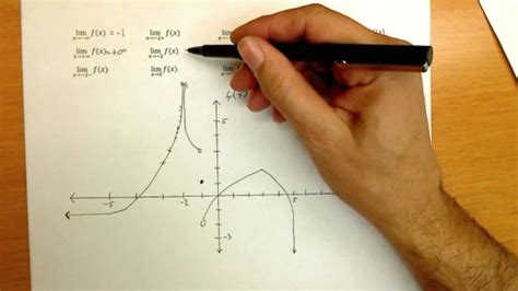 Calculus limits from a graph - YouTube