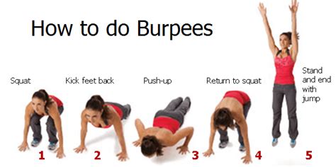 The Dreaded Burpee Workout