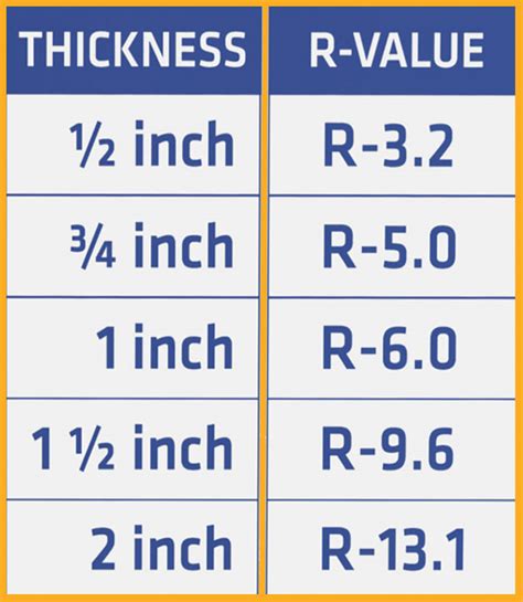 Polyiso Foam Board R Value Factory Sale | dev-techtatva.manipal.edu