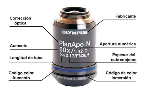 fluir repentino Confusión colores de los objetivos del microscopio Planeta objetivo Ingenioso