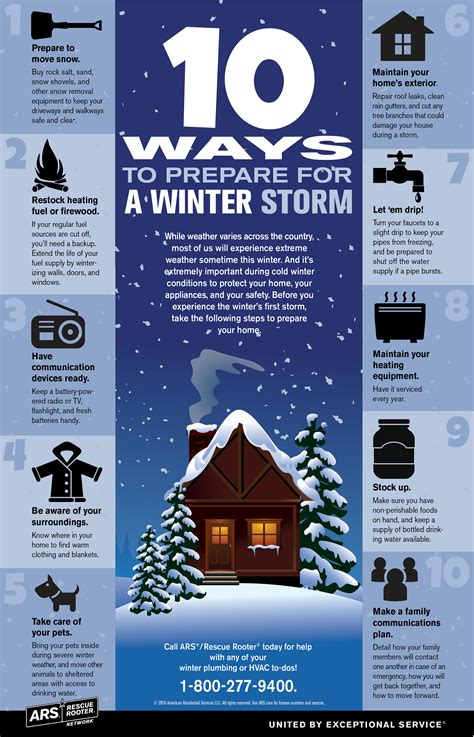 Blog | Top 10 Ways to Prepare for Winter Ice Storm