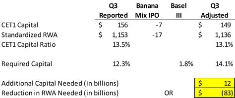 Citigroup: Can Jane Fraser Save Citi? (NYSE:C) | Seeking Alpha