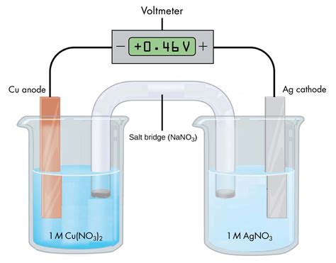 D40.1 Voltaic Cell Potential – Chemistry 109 Fall 2021