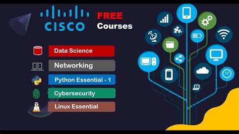 Cisco online free courses with certification || Cisco online courses | In Tech nanisai - YouTube