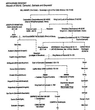 uther pendragon family tree | It was John of Glastonbury ,the ancient Welch historian who ...