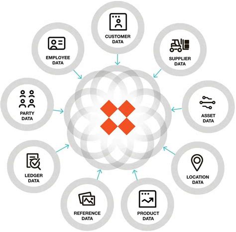 Idevnews | Stibo Systems Master Data Management Update Adds ML, Embedded Analytics