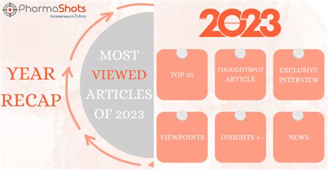 Most Viewed Articles of 2023