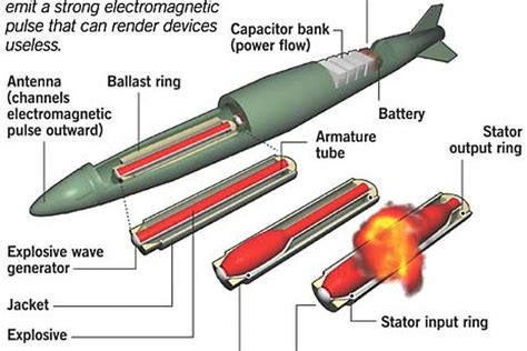 The Future of Nuclear Weapons | Nuclear Weapons Education Project