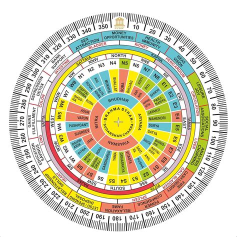 University in a book Vaastu Essentials Plastic Shakti Chakra with ...