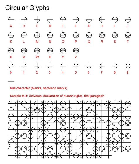 Circular Glyphs by Irolan on DeviantArt | Alphabet code, Writing code, Glyphs