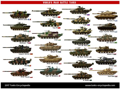 Modern Tanks and AFVs (post-1990)