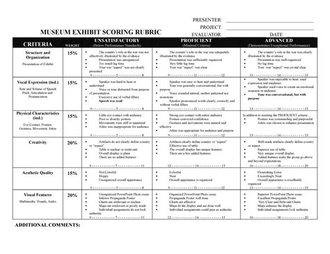 Museum exhibit scoring rubric - MUSEUM EXHIBIT SCORING RUBRIC PRESENTER: - Studocu