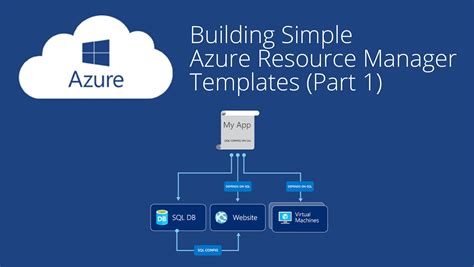 Building Simple Azure Resource Manager Templates – Part 1