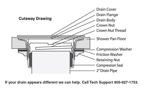 Fiberglass tub leaks at drain... | Terry Love Plumbing Advice & Remodel DIY & Professional Forum