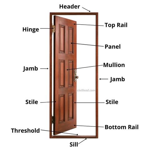 Parts of A Door, Door Jamb - A Complete Guide - Civil Lead