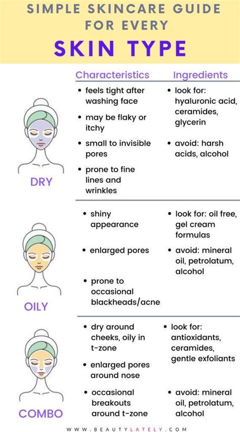 Here's How You Can Take Care Of Oily Skin In The Monsoon Season ...