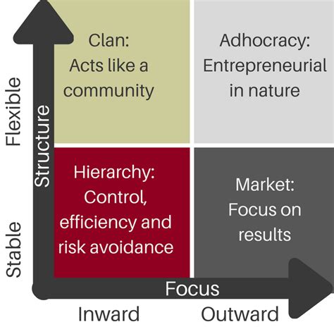 😂 Types of corporate culture ppt. Corporate Culture. 2019-02-03