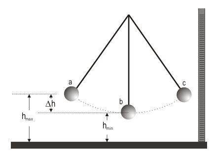 What is Measurement and Uncertainty?