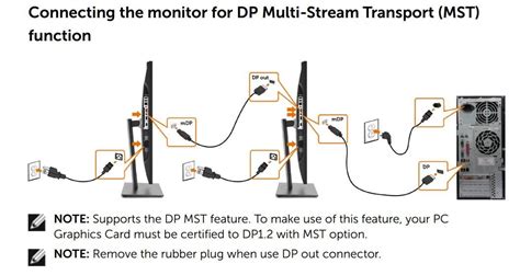 Daisy chained displayport monitors will mirror, but will now create an extended desktop ...