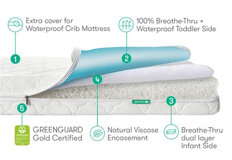 Crib Mattress Covers for Breathable Mattresses | Newton Baby