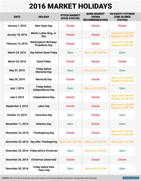 2016 US markets holiday hours - Business Insider